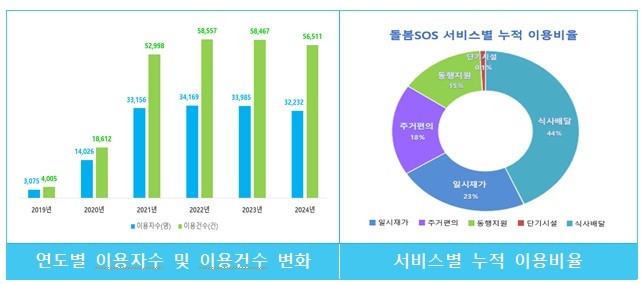 (주)기원간병 이미지