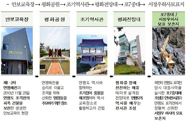 (주)포피플 이미지