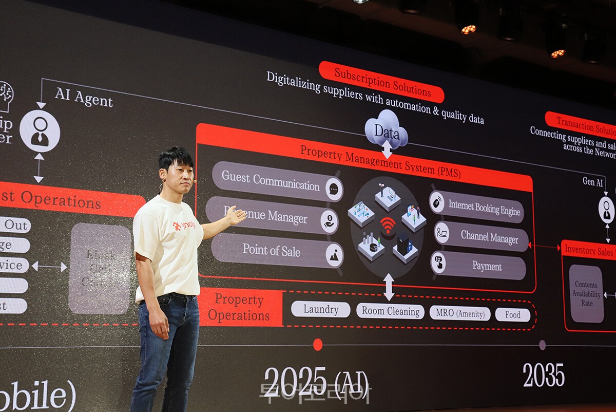 20돌 맞은 야놀자, AI 기반 혁신으로 '미래 여행 시장' 혁신 주도, 꿈의... - 뉴스 썸네일 이미지