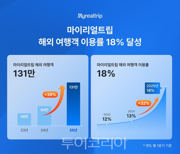 마이여행사 이미지