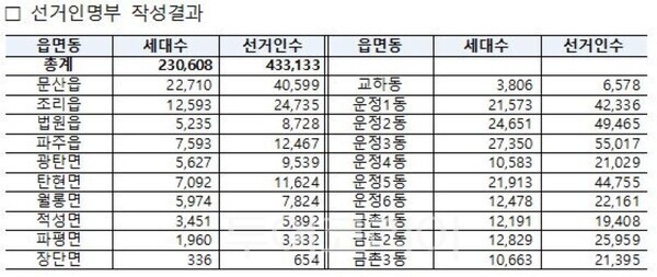 진수용역 이미지