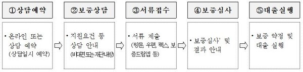 (주)제주드림여행사 이미지