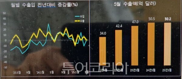 한마음정보통신(주) 이미지