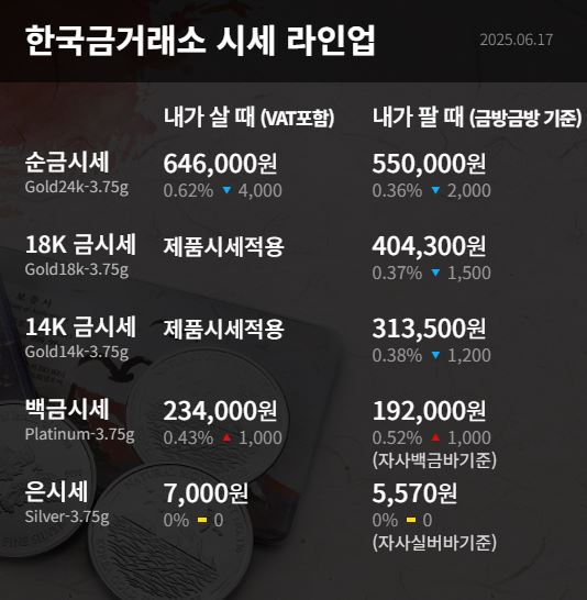 서안동현대서비스 이미지