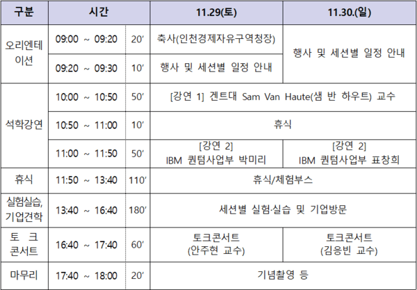 2025년 대한민국 청소년 바이오 아카데미