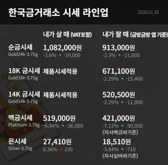 금값시세 관련 이미지