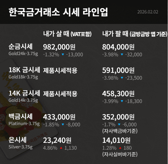 한국금거래소