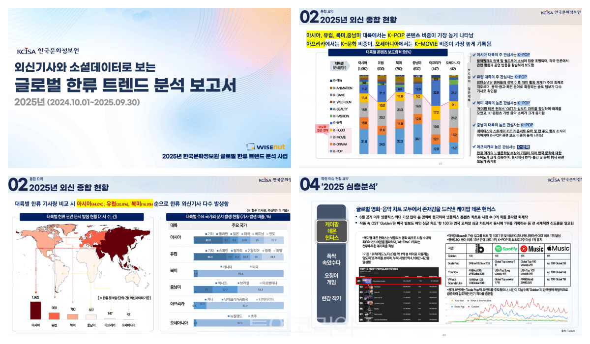 전 세계 일상 파고든 '한류'... K-팝 넘어 문학·영화·관광·소비까지 '... - 뉴스 썸네일 이미지