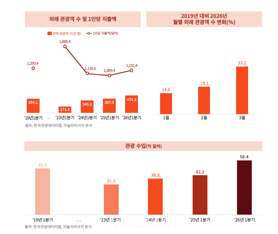 표-야놀자리서치