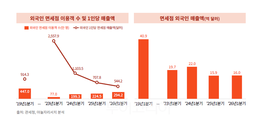 표-야놀자리서치
