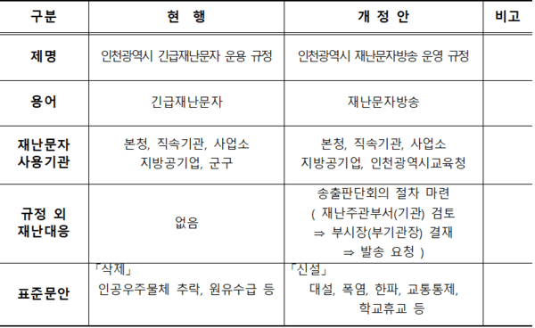 주요개정사항