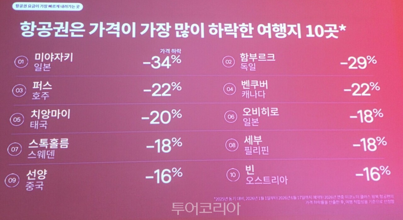 사진-투 어코리아