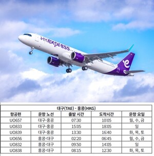 홍콩익스프레스, 대구–홍콩 노선 주3회→7회 증편, 매일 운항!