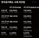 [금값시세] 한국금거래소 11월 17일 24K 순금 금값 83만9천원
